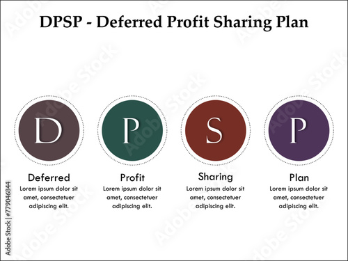 DPSP - Deferred profit sharing plan acronym. Infographic template with icons and description placeholder