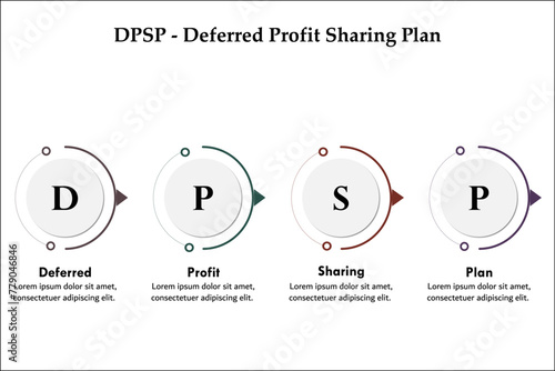 DPSP - Deferred profit sharing plan acronym. Infographic template with icons and description placeholder