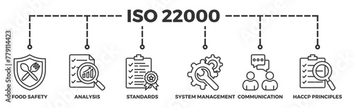 ISO 22000 banner web icon illustration concept for food safety standard with icon of analysis, standards, system management, communication, and haccp principles