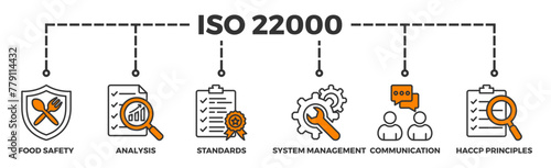 ISO 22000 banner web icon illustration concept for food safety standard with icon of analysis, standards, system management, communication, and haccp principles