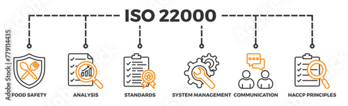 ISO 22000 banner web icon illustration concept for food safety standard with icon of analysis, standards, system management, communication, and haccp principles
