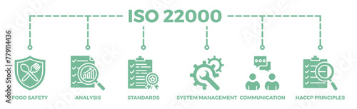ISO 22000 banner web icon illustration concept for food safety standard with icon of analysis, standards, system management, communication, and haccp principles