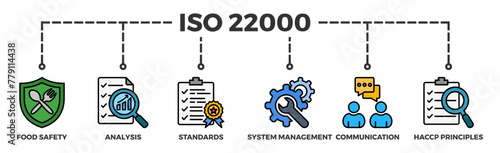 ISO 22000 banner web icon illustration concept for food safety standard with icon of analysis, standards, system management, communication, and haccp principles