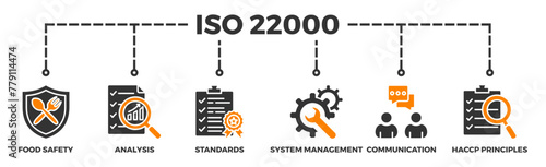 ISO 22000 banner web icon illustration concept for food safety standard with icon of analysis, standards, system management, communication, and haccp principles