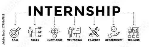 Internship banner icons set with black outline icon of goal, skills, knowledge, mentoring, practice, opportunity, and training	 photo