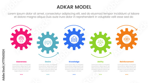 adkar model change management framework infographic with small gear horizontal timeline style up and down with 5 step points for slide presentation