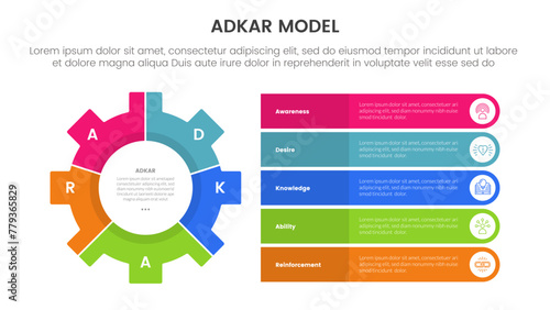 adkar model change management framework infographic with big gear and round rectangle stack information with 5 step points for slide presentation