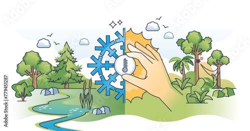 Global warming and weather temperature change with hands outline concept. Nature, climate and environment effect forecast from rising CO2 levels vector illustration. World conservation awareness.