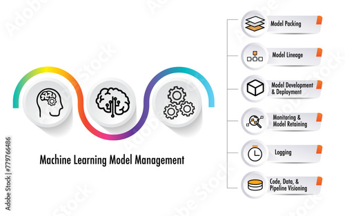 MLOps stands for Machine Learning Operations. DevOps data develope operation focused on streamlining the process