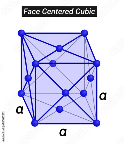 Crystal or solid state structure of Helium is Face Centered Cubic photo