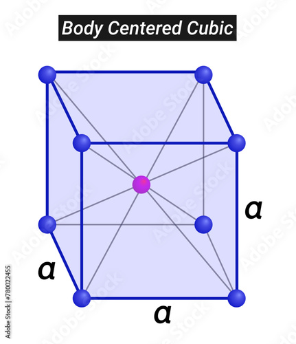 Crystal Structure of Lithium, Body Centered Cubic