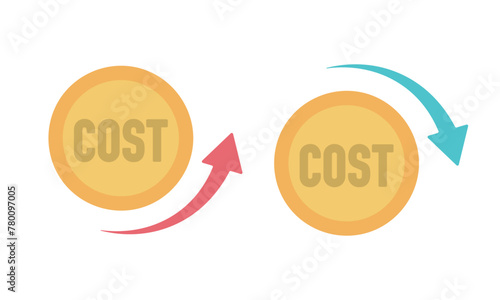 コストアップとコストダウン