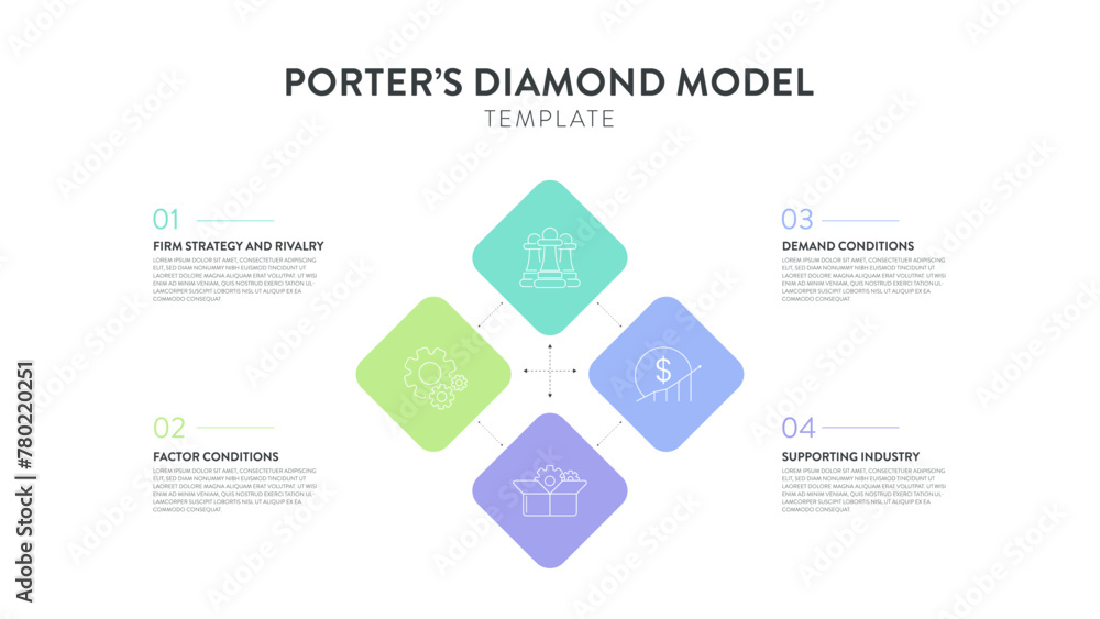 Porter Diamond strategy framework infographic diagram banner with icon vector has firm strategy, rivalry, demand, factor and supporting industry. Competitive advantage. Presentation slides template. - obrazy, fototapety, plakaty 