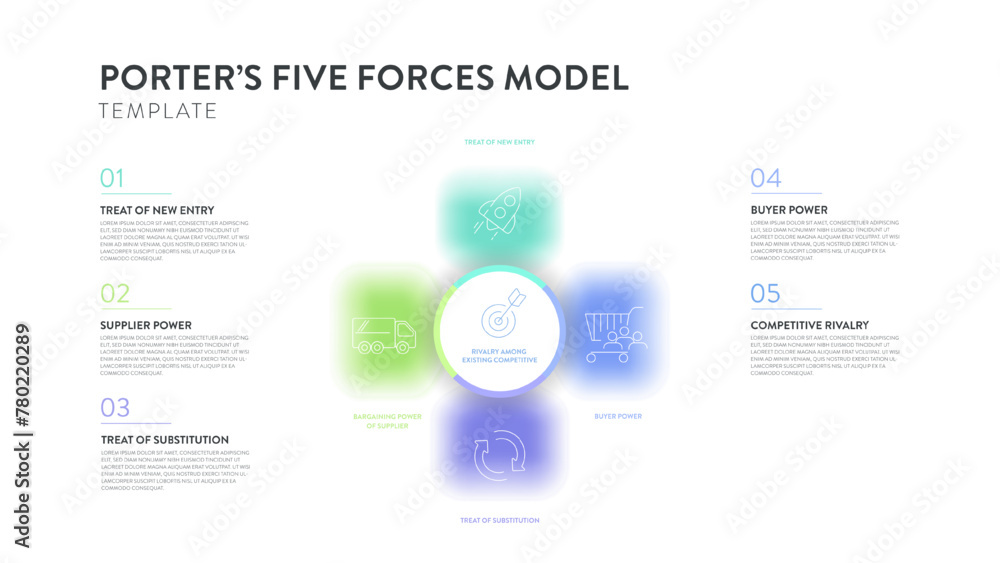 Obraz premium Porter five forces model strategy framework diagram chart banner with icon vector has power of buyers, suppliers, threat of substitutes, new entrant competitive rivalry. Presentation template.