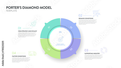 Porter Diamond strategy framework infographic diagram banner with icon vector has firm strategy, rivalry, demand, factor and supporting industry. Competitive advantage. Presentation slides template.