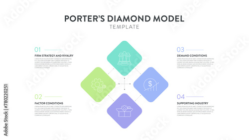 Porter Diamond strategy framework infographic diagram banner with icon vector has firm strategy, rivalry, demand, factor and supporting industry. Competitive advantage. Presentation slides template.