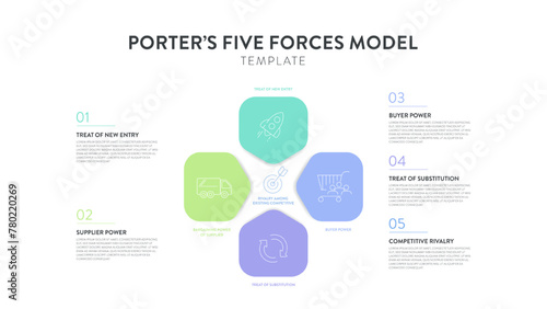 Porter five forces model strategy framework diagram chart banner with icon vector has power of buyers, suppliers, threat of substitutes, new entrant competitive rivalry. Presentation template.
