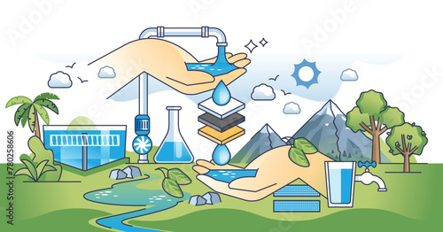 Water treatment system with chemical filtration system outline hands concept. Sewage and dirty water purification with osmosis, filters and industrial disinfection processes vector illustration.