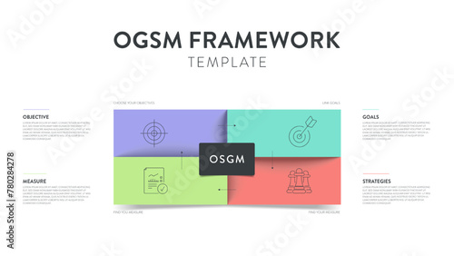 OGSM strategy framework infographic diagram chart illustration banner with icon vector has objective, goals, strategies and measure. Presentation layout design slides template. Business plan strategy.