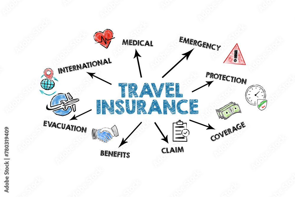 TRAVEL INSURANCE. Illustration with icons, arrows and keywords on a white background