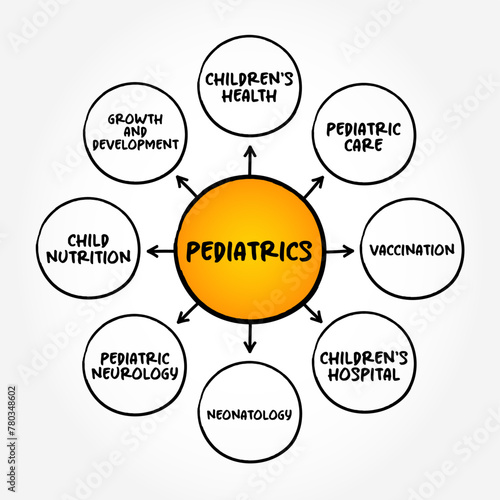 Pediatrics - branch of medicine that involves the medical care of infants, children, adolescents, and young adults, mind map text concept background