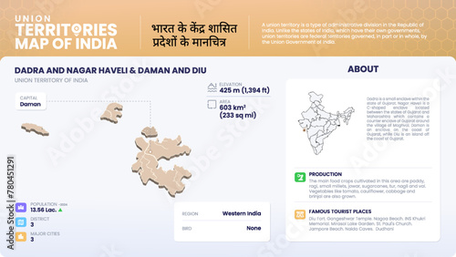 Map of Dadra and Nagar Haveli & Daman and Diu  (India) Showcasing District, Major Cities, Population Data, and Key Geographical Features-Vector Infographic Design photo