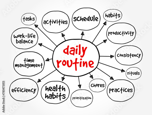 Daily Routine - a set pattern or sequence of activities or tasks that an individual performs regularly as part of their daily life, mind map concept background