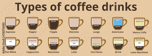 This set of icons presents a variety of coffee drinks and their ingredients. From classic espressos and lattes to exotic mochaccinos and Irish coffees, each icon illustrates a different type of coffee photo