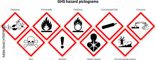 set of globally harmonized system hazard pictograms. Labelling of Chemicals. Explosive, Flammable, Oxidizing, Compressed Gas, Corrosive, Toxic, Harmful, Health hazard and Environmental hazard. photo