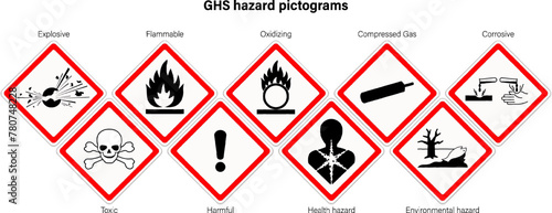 set of globally harmonized system hazard pictograms. Labelling of Chemicals. Explosive, Flammable, Oxidizing, Compressed Gas, Corrosive, Toxic, Harmful, Health hazard and Environmental hazard.