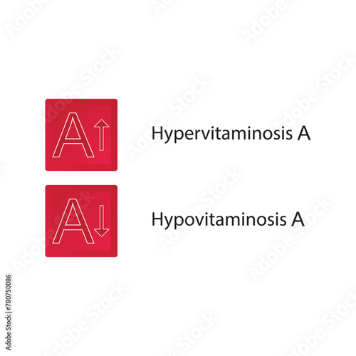 Icons of Hypervitaminosis and Hypovitaminosis A - excess and deficit of vitamin A - simple icon illustration.