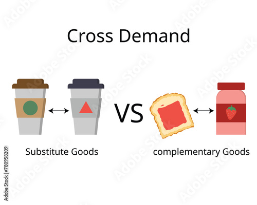 cross demand of substitute goods and complementary goods 