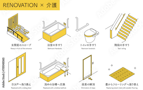 住宅リフォーム、介護保険・補助金の対象になる介護リフォーム、シンプルなアイソメトリックイラスト photo