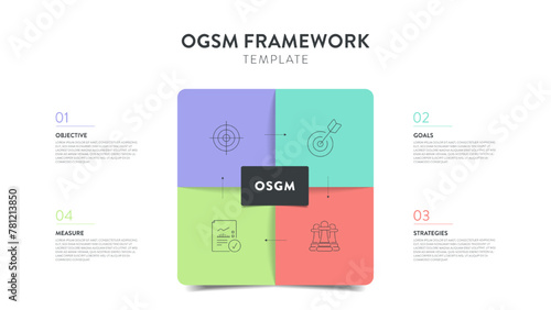 OGSM strategy framework infographic diagram chart illustration banner with icon vector has objective, goals, strategies and measure. Presentation layout design slides template. Business plan strategy. © Whale Design 