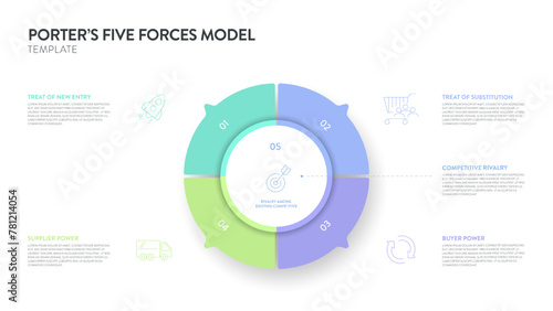 Porter five forces model strategy framework infographic diagram banner with icon vector has power of buyer, supplier, threat of substitute, new entrants and competitive rivalry. Presentation template.