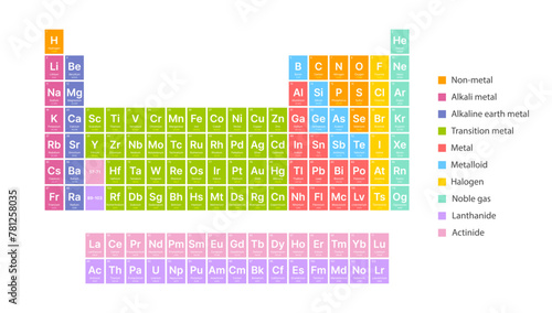 Periodic Table of the Elements Including 2016 Four New Elements Nihonium, Moscovium, Tennessine and Oganesson. Science, Chemistry, Physics, Education Background. Vector Illustration.