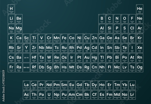 Periodic Table of the Elements Including 2016 Four New Elements Nihonium, Moscovium, Tennessine and Oganesson. Science, Chemistry, Physics, Education Background. Vector Illustration. photo