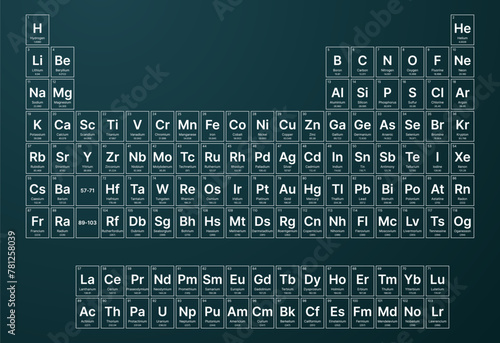 Periodic Table of the Elements Including 2016 Four New Elements Nihonium, Moscovium, Tennessine and Oganesson. Science, Chemistry, Physics, Education Background. Vector Illustration.