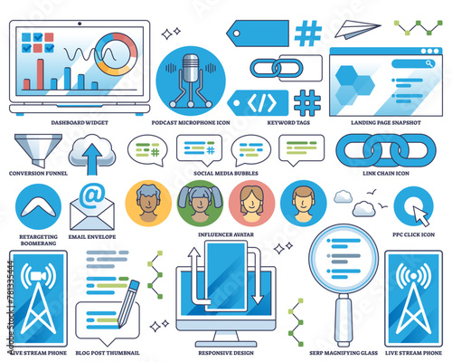 Digital marketing and customer online communication outline collection set, transparent background. Labeled elements with advertising strategy in social media.