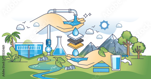 Water treatment system with chemical filtration system outline hands concept, transparent background. Sewage and dirty water purification with osmosis.