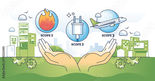 Scopes of emissions and CO2 air pollution sources outline hands concept, transparent background. Fossil fuel burning, power production and aviation as main polluters responsible.