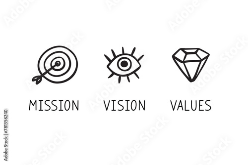 Doodle Mission. Vision. Values. hand drawn Web page icons. Modern drawing design concept.
