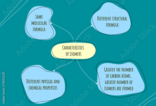 The types Characteristics of isomers