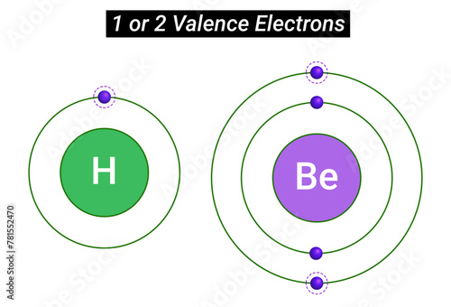 Chemical Reactivity: 1 or 2 Valence Electrons photo