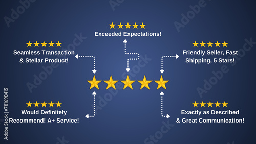 Customer Experience Concept. Five Stars With Text Around It Indicating Reviews. Woman Hand Showing on Five Star Excellent Rating on Blue Background.