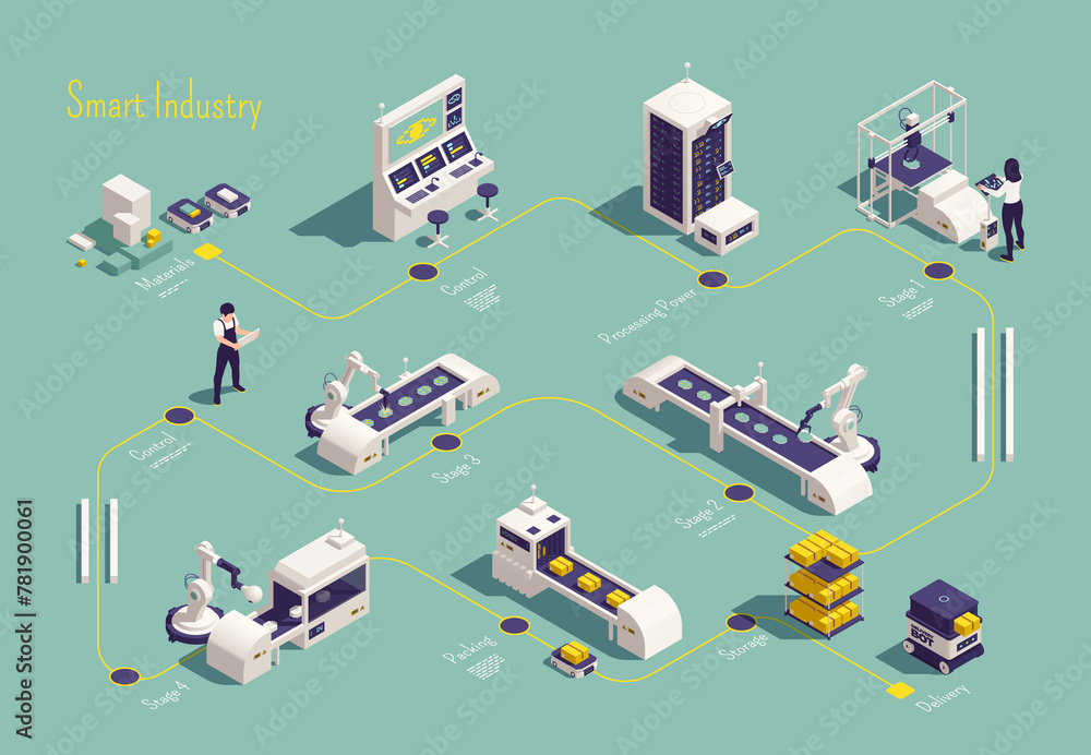 Smart industry flowchart in isometric view Stock Illustration | Adobe Stock