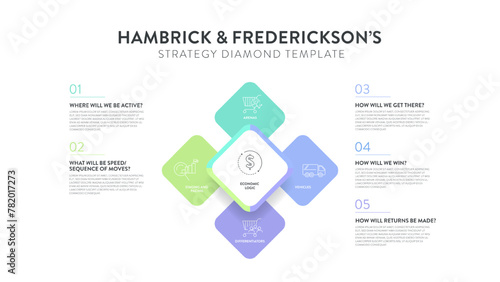 Hambrick and Frederickson strategy diamond model strategy framework infographic diagram banner with icon vector has arenas, vehicle, differentiator, staging,economic logic. Presentation slide template