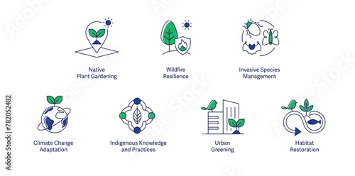 Promoting Environmental Resilience. Icons for Native Plant Gardening, Wildfire Resilience, Invasive Species Management, Indigenous Knowledge, Habitat Restoration, Urban Greening, Climate Adaptation.