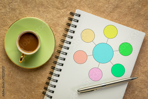 simple, blank flowchart or mind map infographics template in a spiral notebook with a cup of coffee