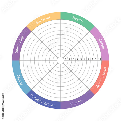 life balance wheel diagram infographic with social life, career, finance, family, relationships, personal development, spiritual and health. Life balance concept
